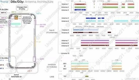 广宗苹果15维修中心分享iPhone15系列配置怎么样