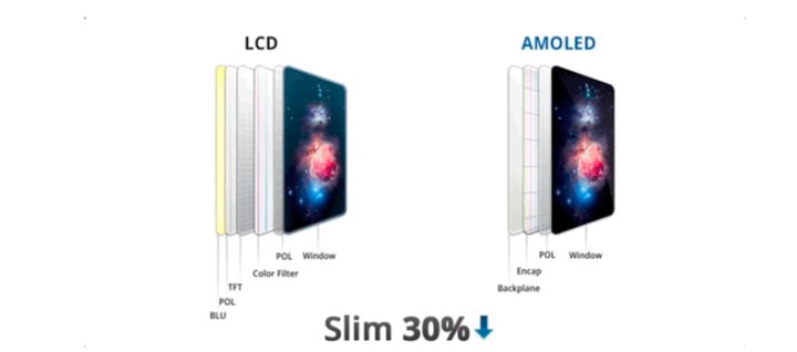 广宗苹果手机维修分享采用 OLED 屏幕和 LCD 屏幕的 iPhone 有什么差别 