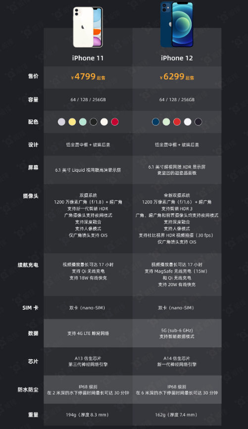 广宗苹果手机维修分享今晚，你买iPhone 12 还是 iPhone 11 